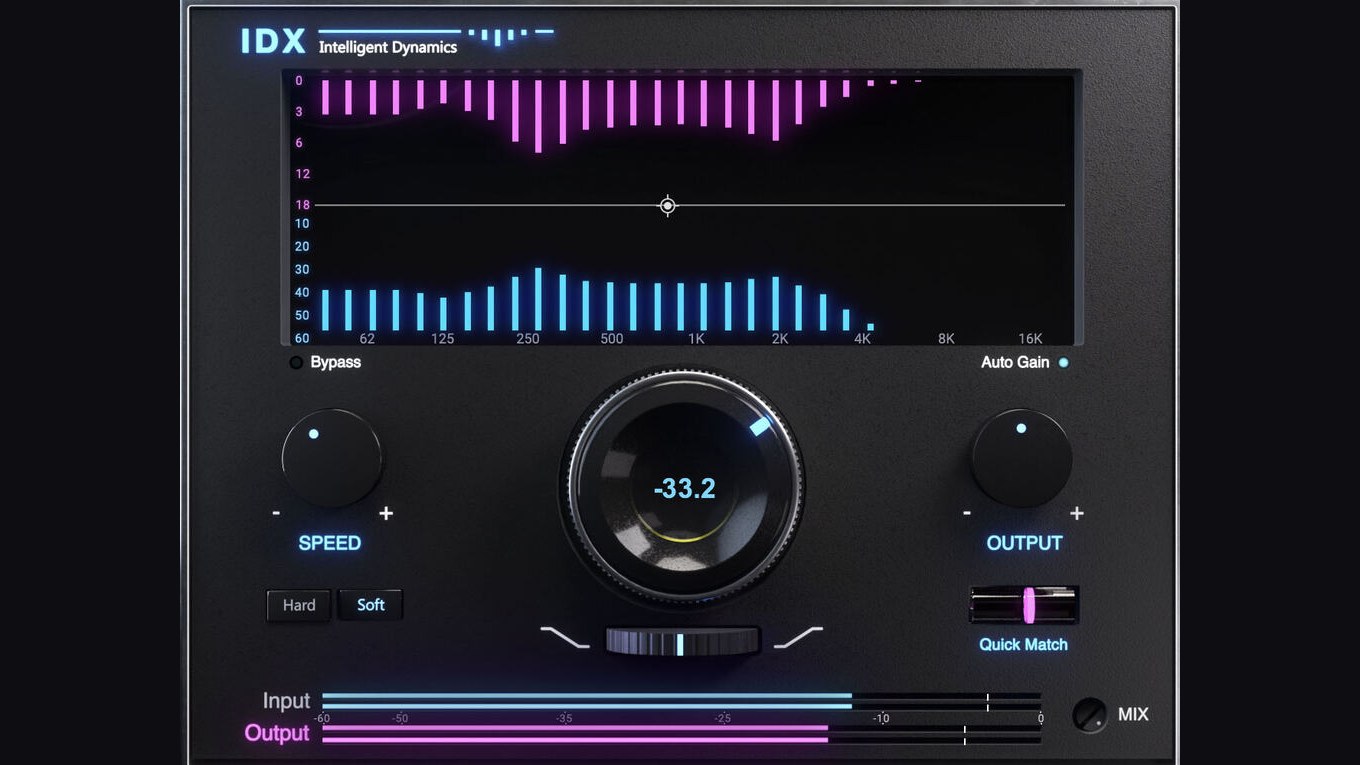 Waves IDX Intelligent Dynamics