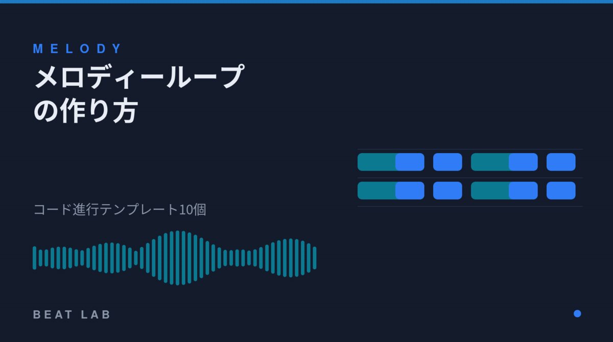 メロディーループとコード進行の図