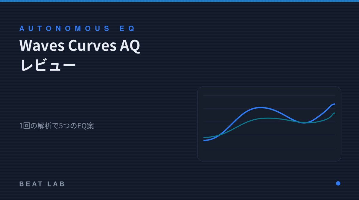 Waves Curves AQのEQカーブの図